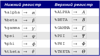 Греческие символы